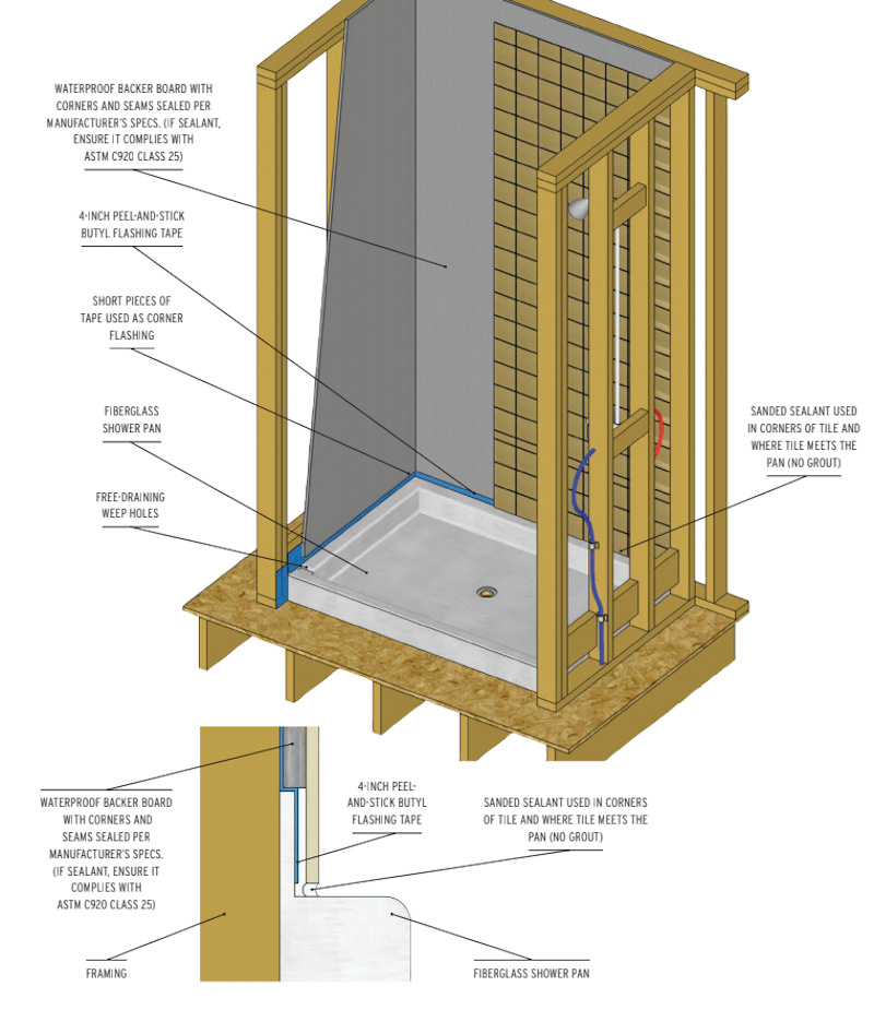 Best practice details for installing a pre-formed shower pan