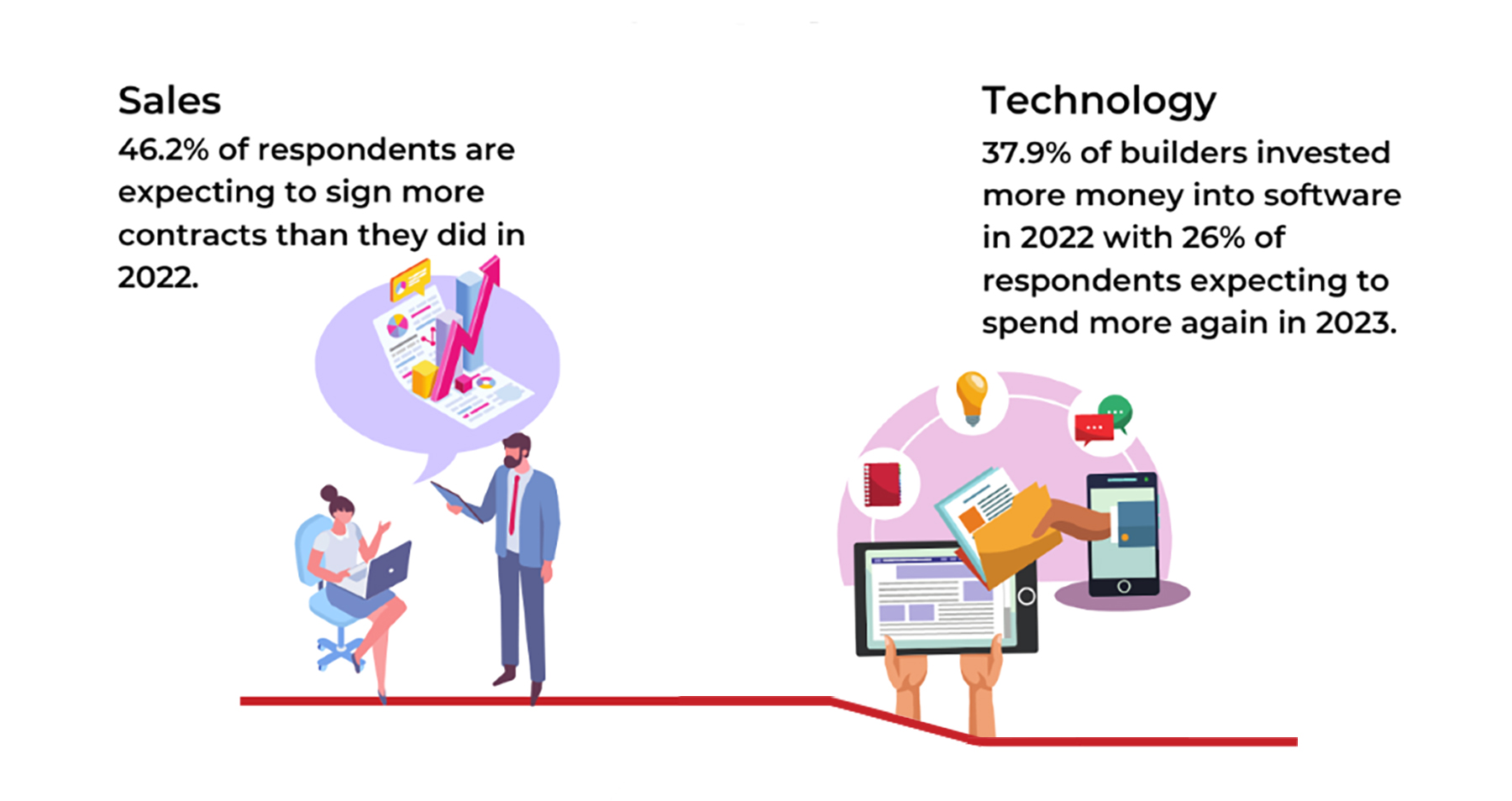 sales and technology report findings