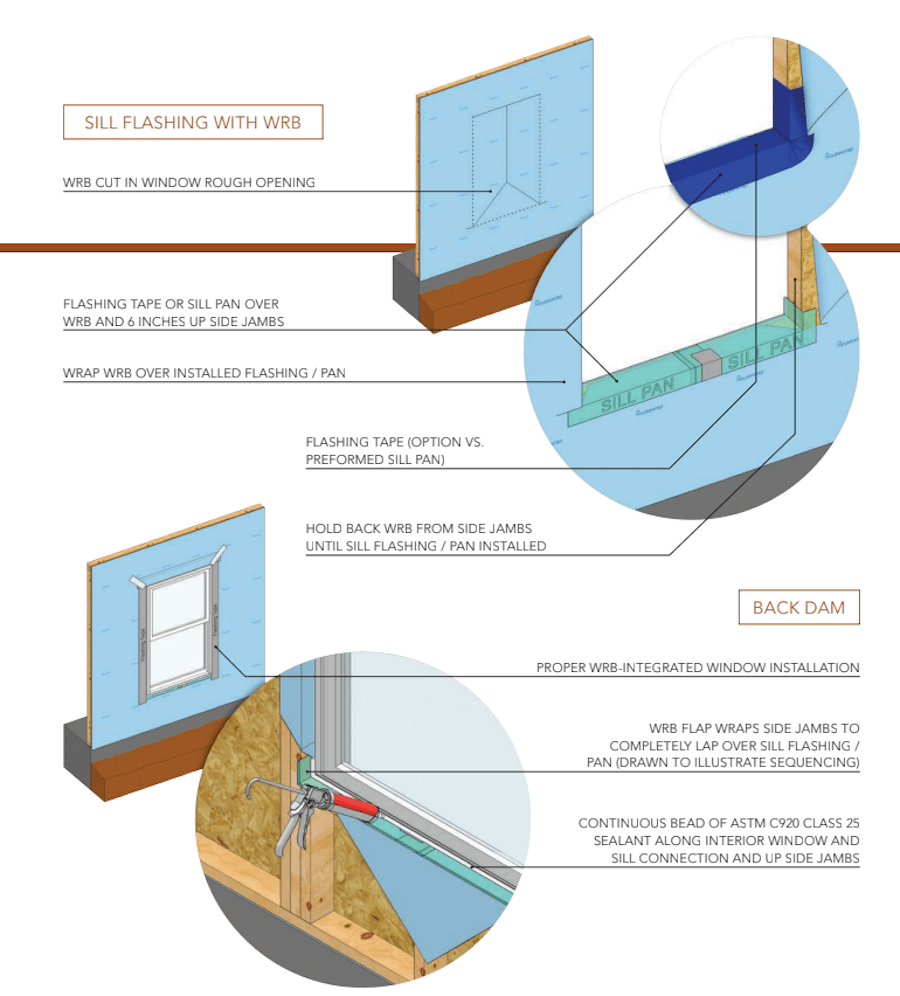 Sill flashing best practice