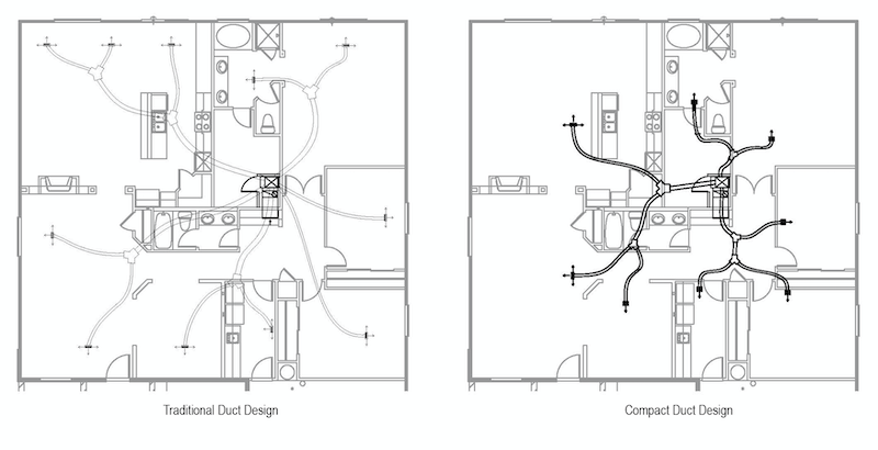 traditional HVAC duct layout vs compact duct layout