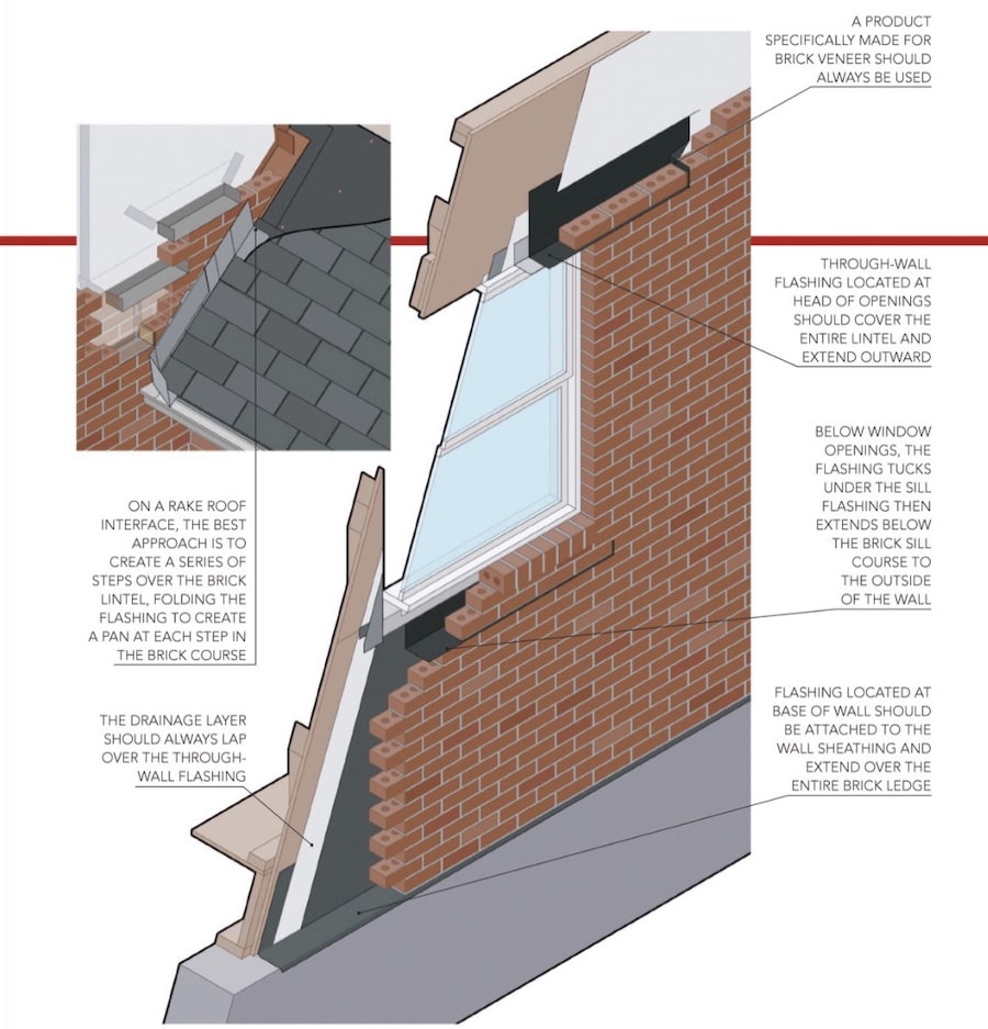 Flashing for brick-veneer walls