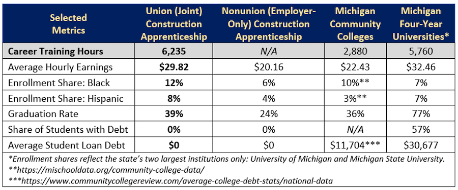 MEPI apprenticeship chart