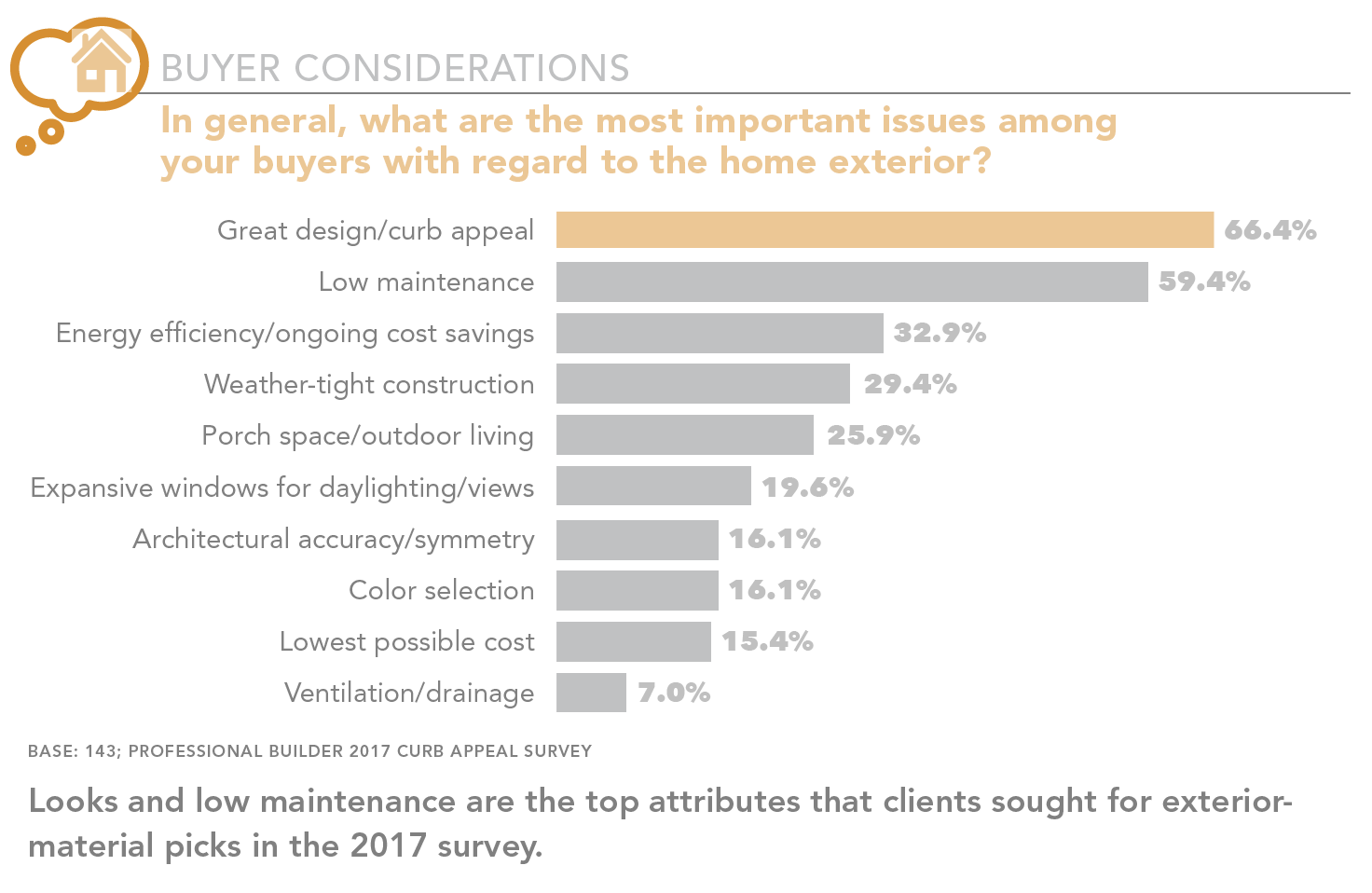 buyer considerations for curb appeal