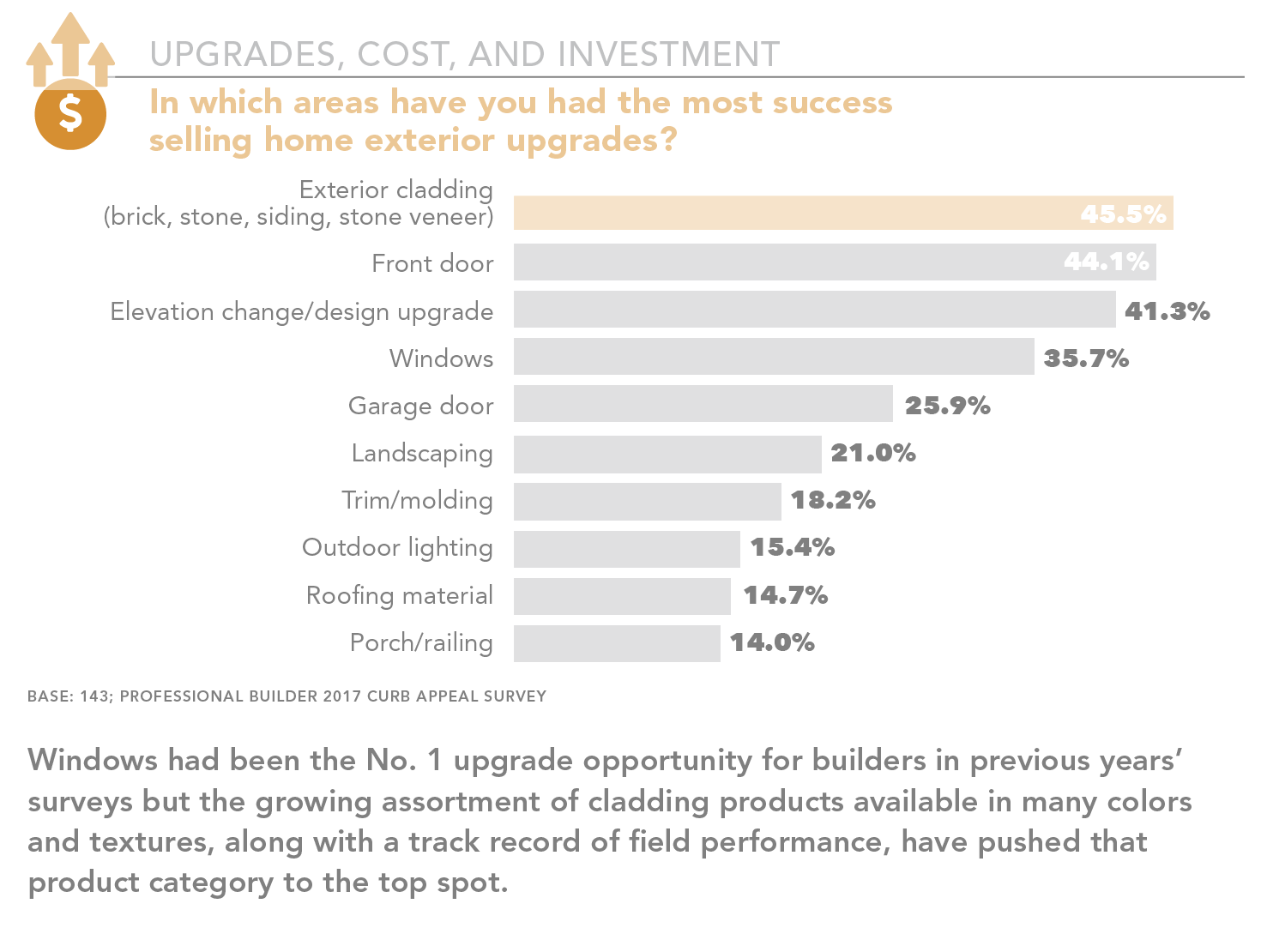 most successful selling home exterior upgrades