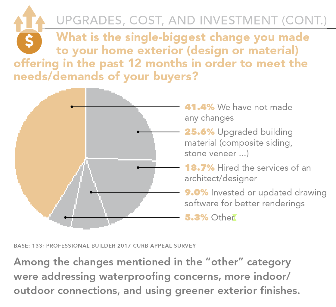 Biggest change in curb appeal design