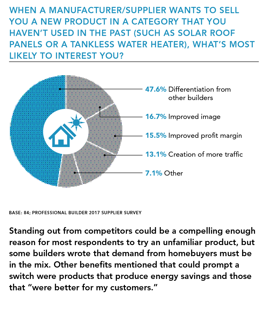 How-to-sell-new-product-pie chart