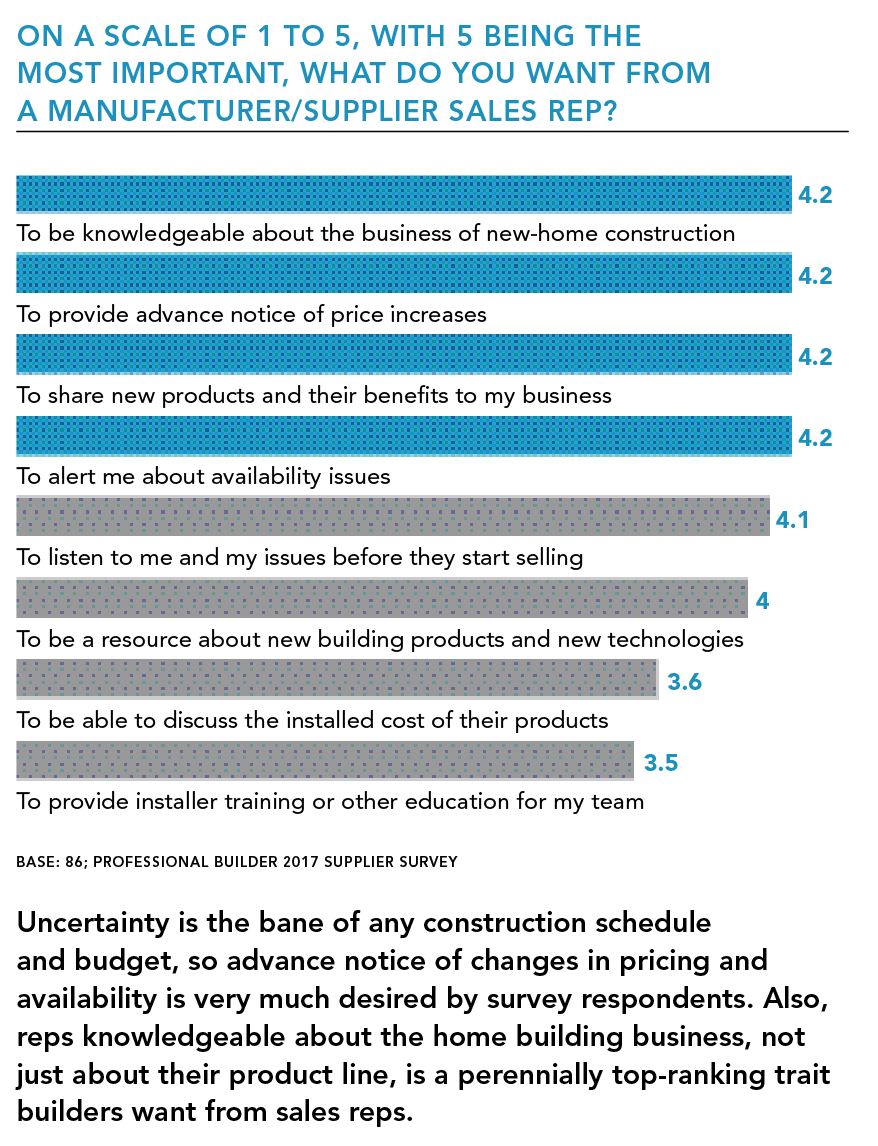 Ranking-desired-manufacturer-traits