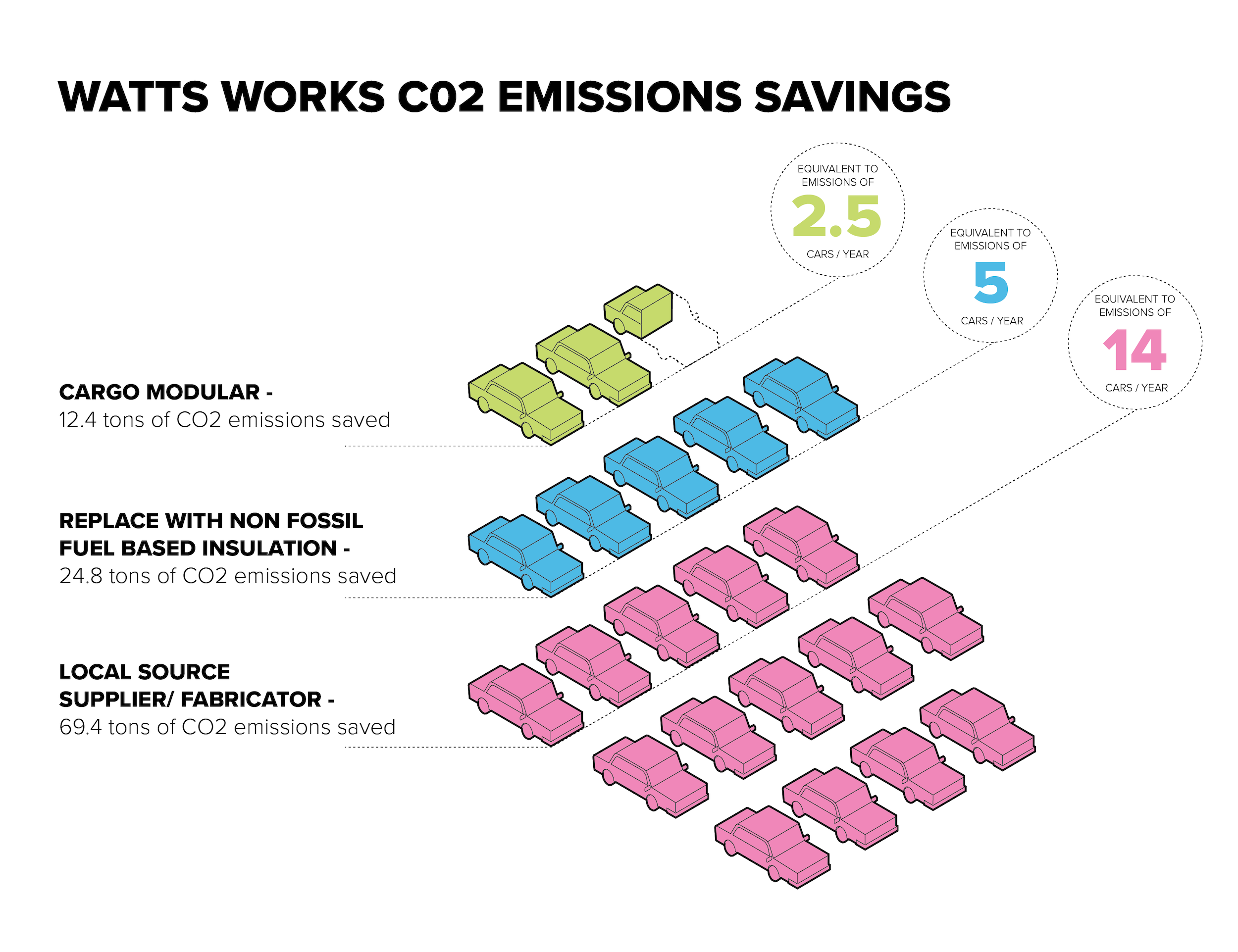 Cost savings with Watts Works modular project diagram