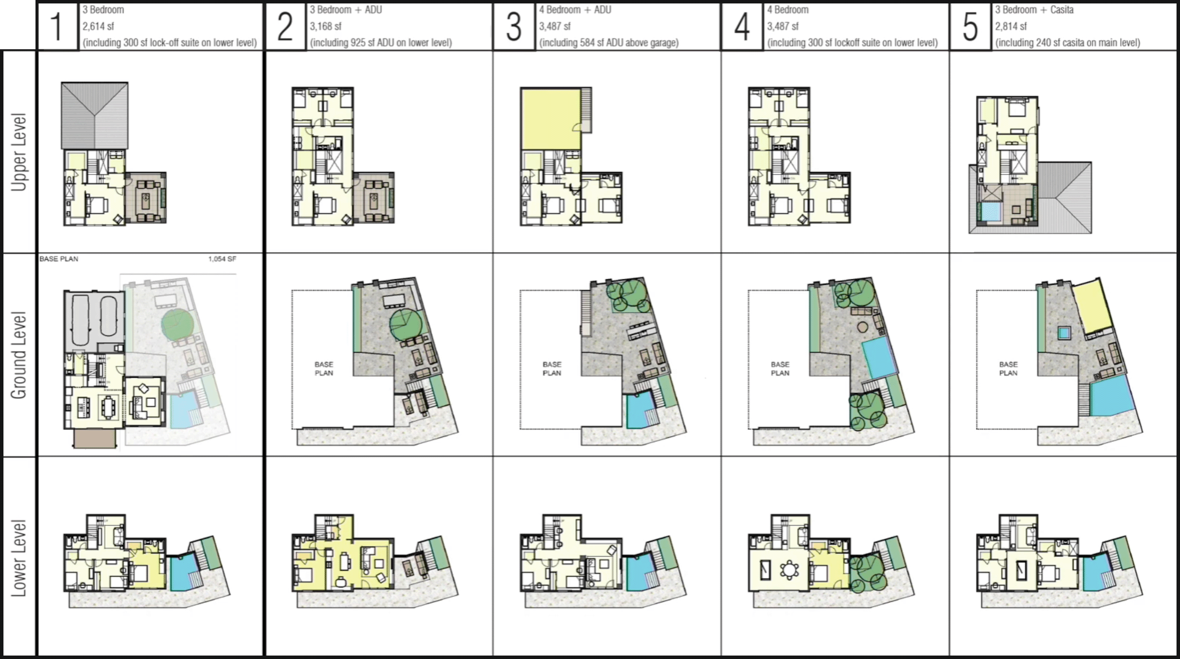 Graph of top-down home model split up by room