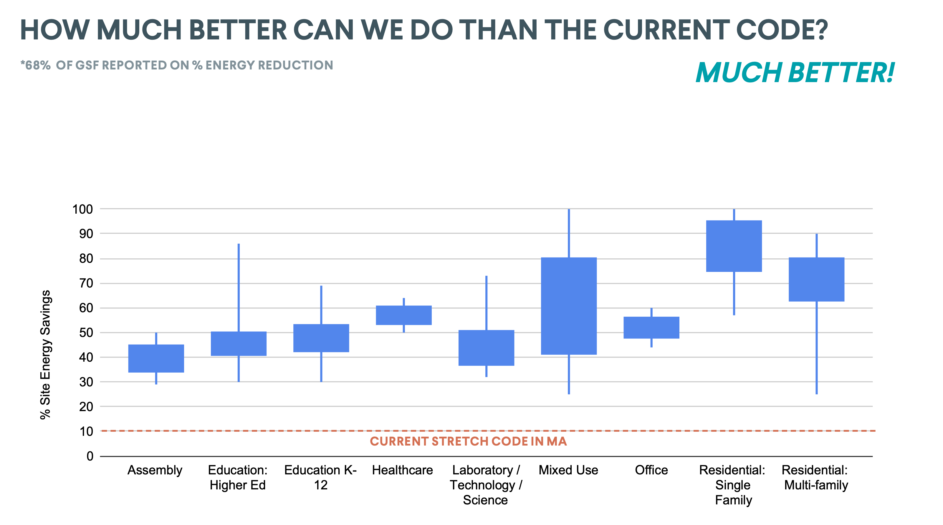 BE+ report graph how much better can we do than the current code?