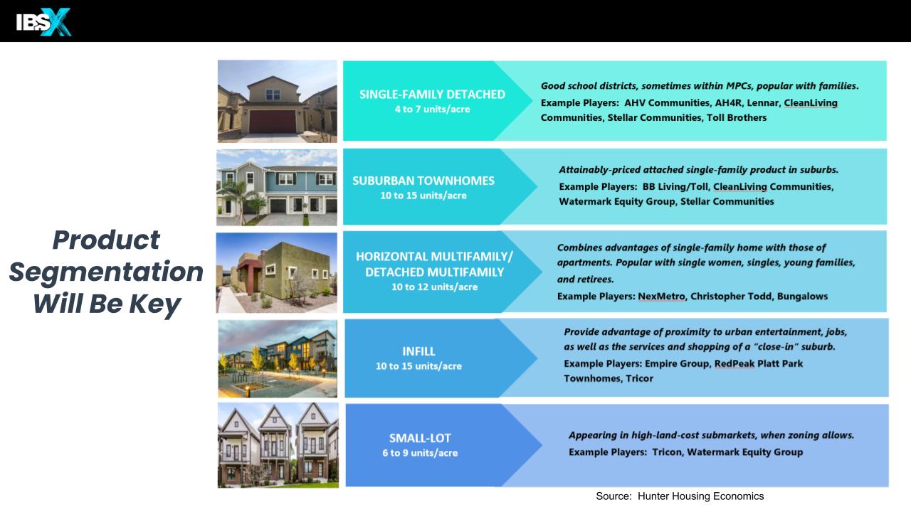 Build-for-rent housing trends 2021 IBSx Image by Brad Hunter - Hunter Housing Economics