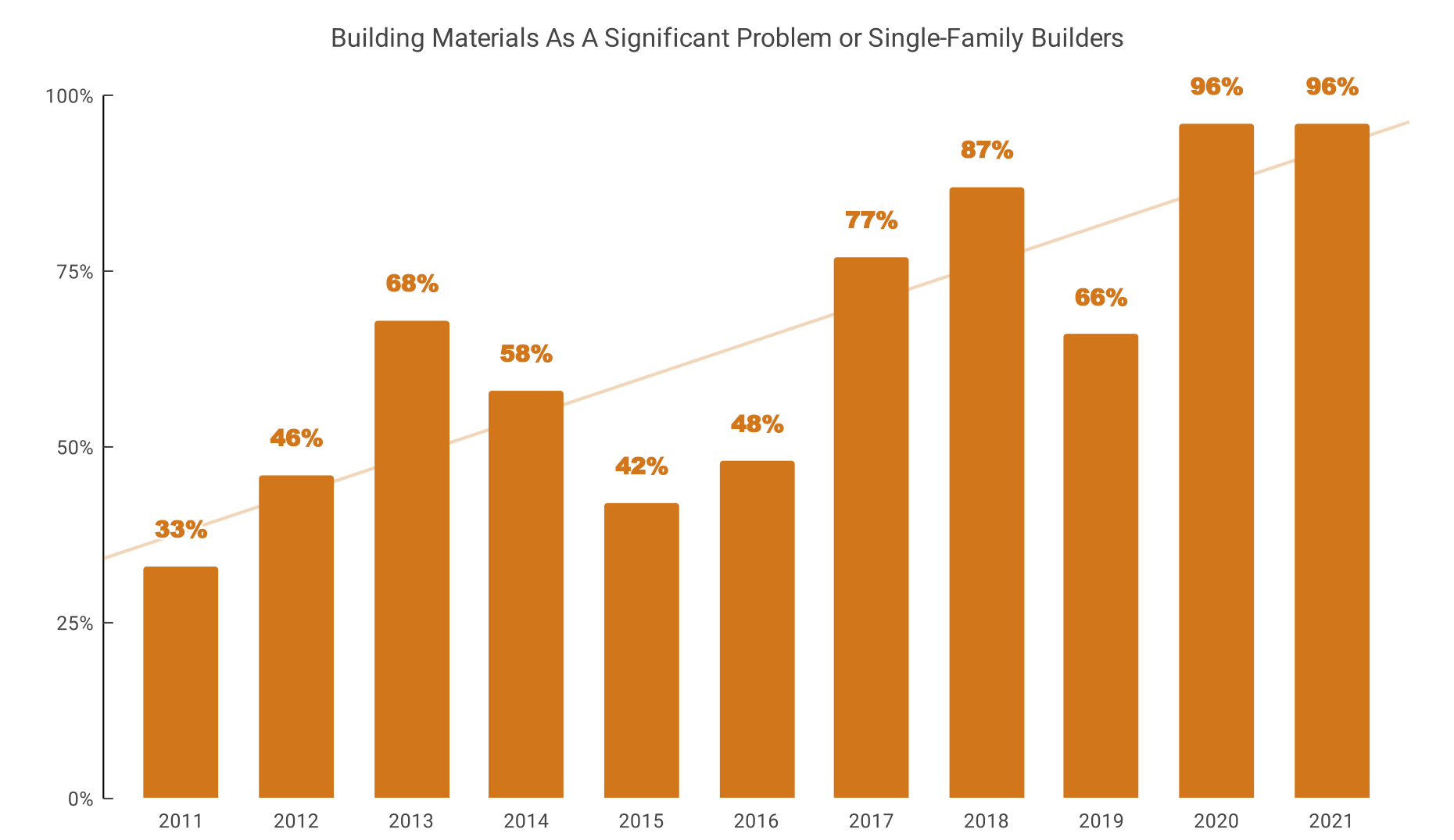 Problems in building HMI special Survey, NAHB EcHp