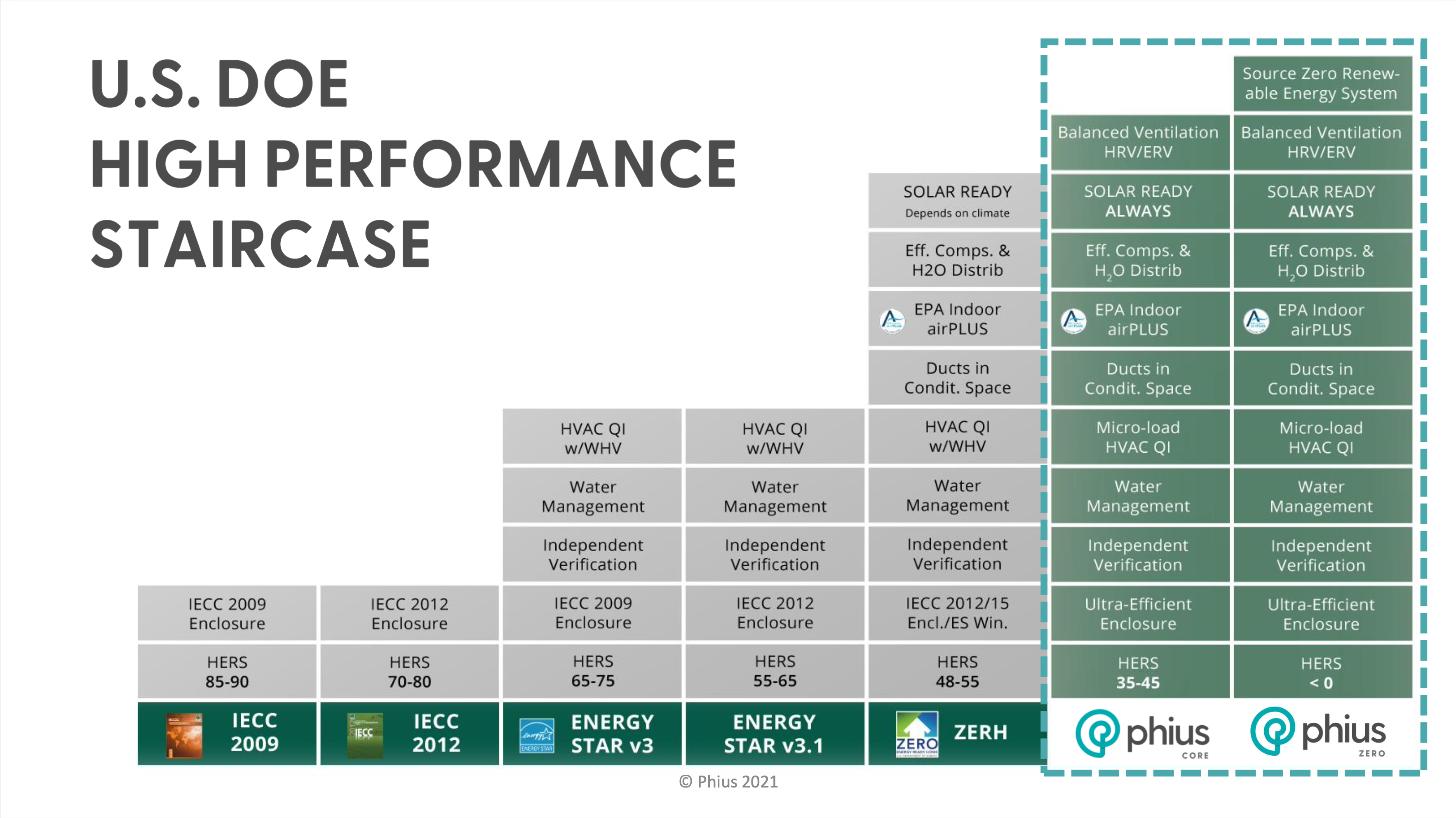  U.S. Department of Energy High Performance Staircase