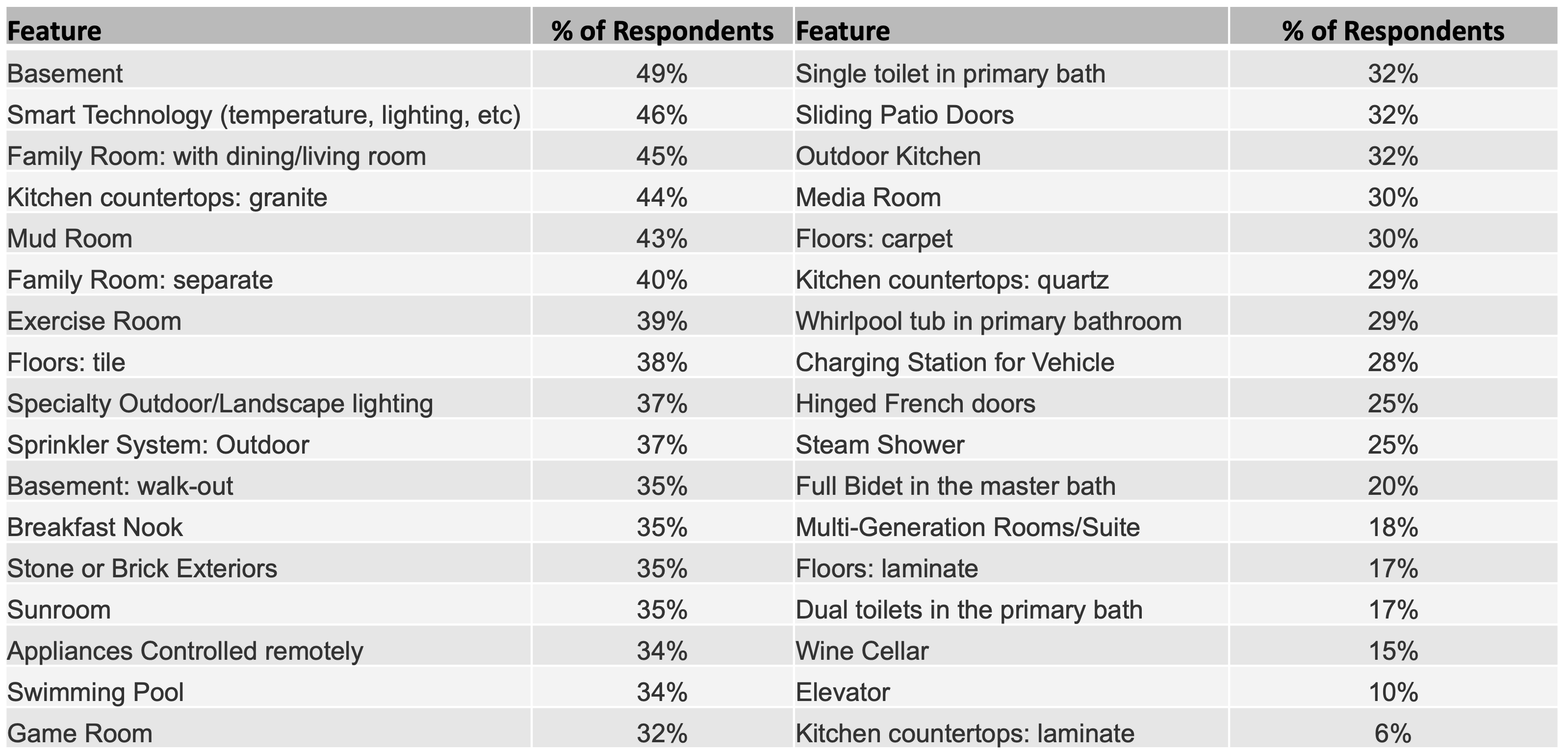 AIM study dream home other features listed