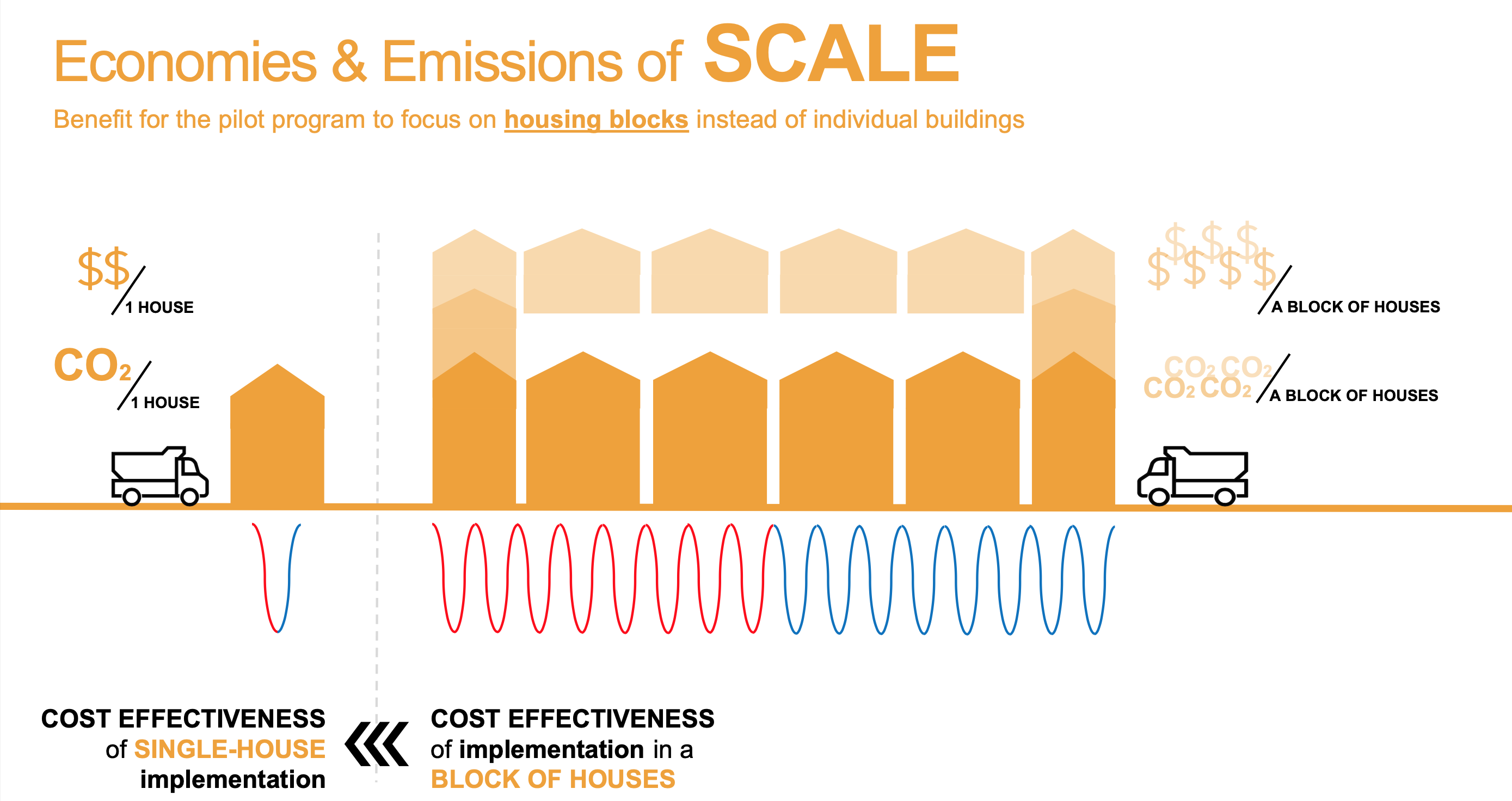 Economies of scale graphic geothermal energy