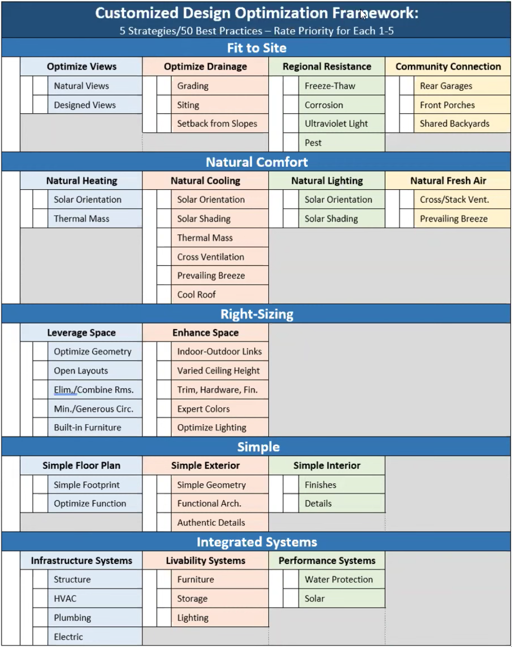 Sam Rashkin's Customized Design Optimization Framework tool for builders and designers