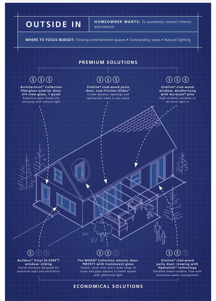 Jeld-wen Infographic outside in living