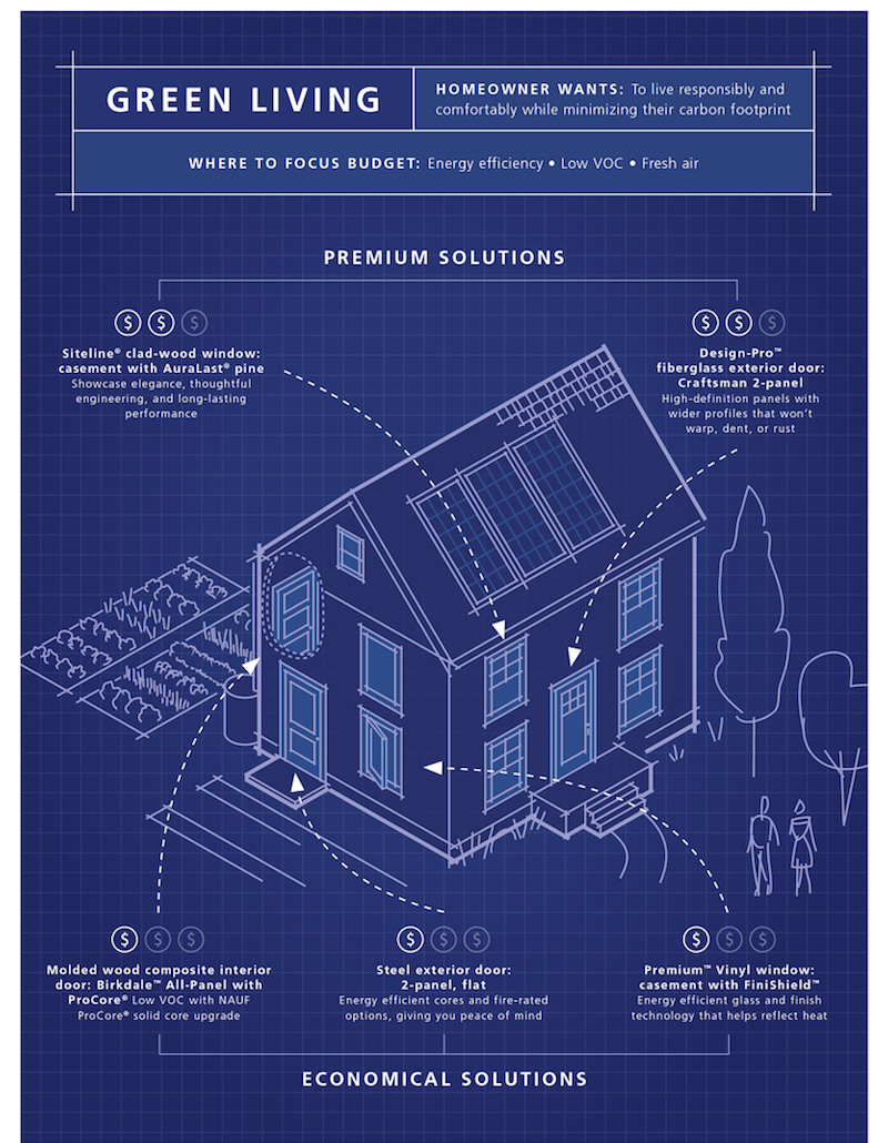 Jeld-wen Infographic Green living 