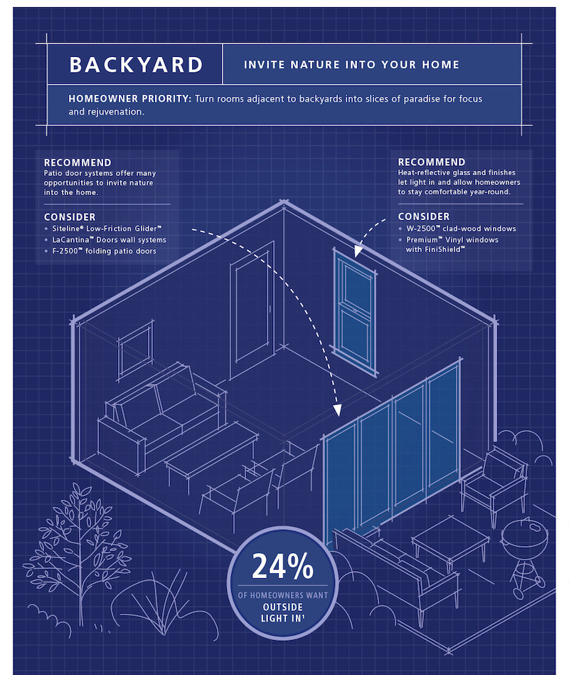 Jeld-Wen Remodeling Trends Infographic Backyard Design Trends 2021