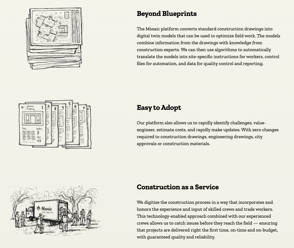 Mosaic design and construction process, digital twin, construction as a service