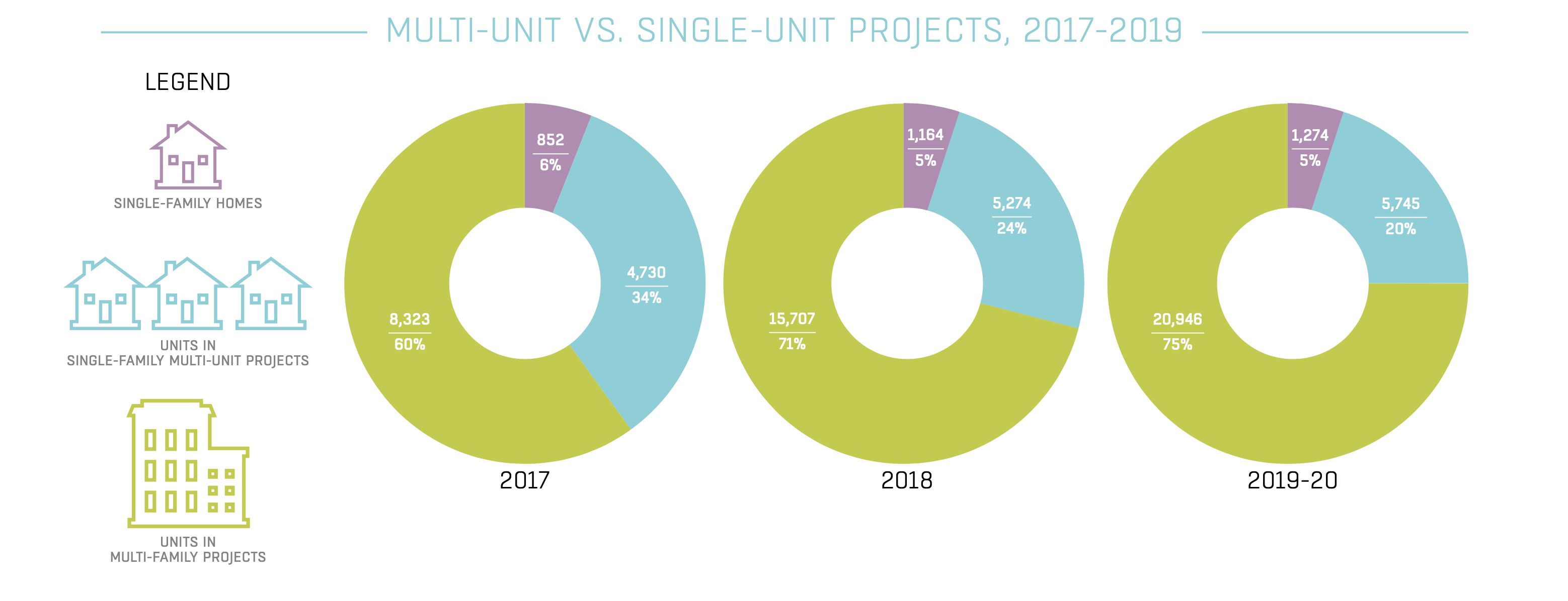 Findings from the 2021 EEBA study zero energy ready home