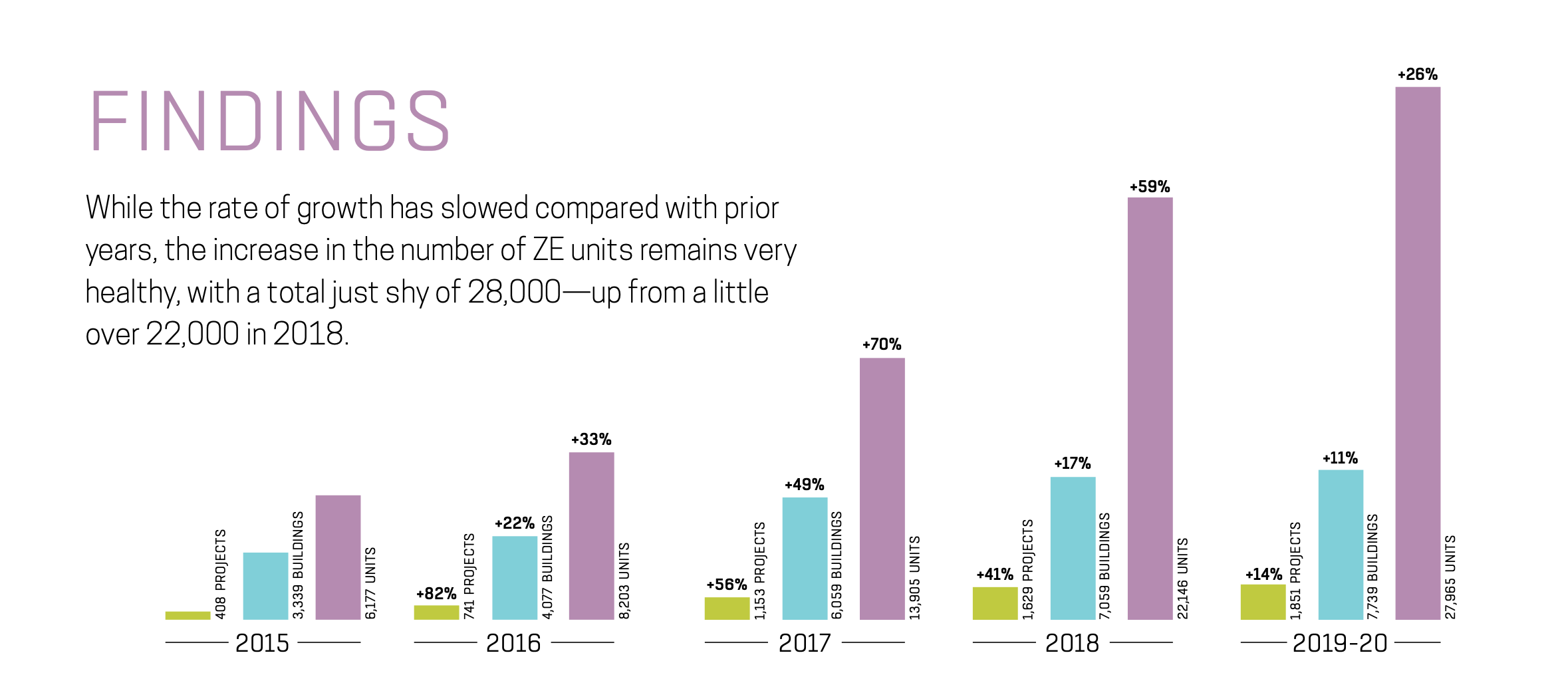 Findings from the 2021 EEBA study zero energy ready home