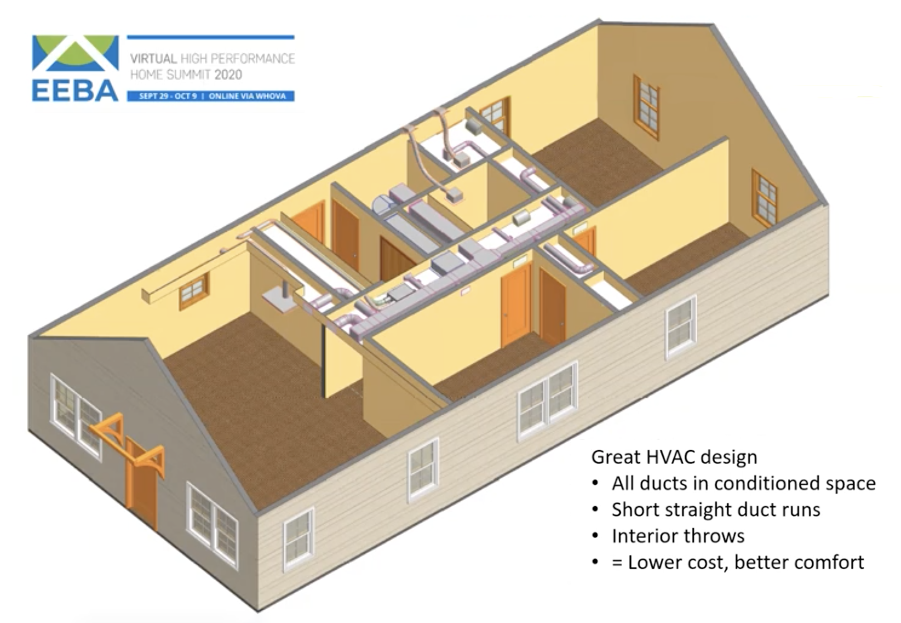 Understand Manual J, D, S, and T, and design mechanical systems upfront.