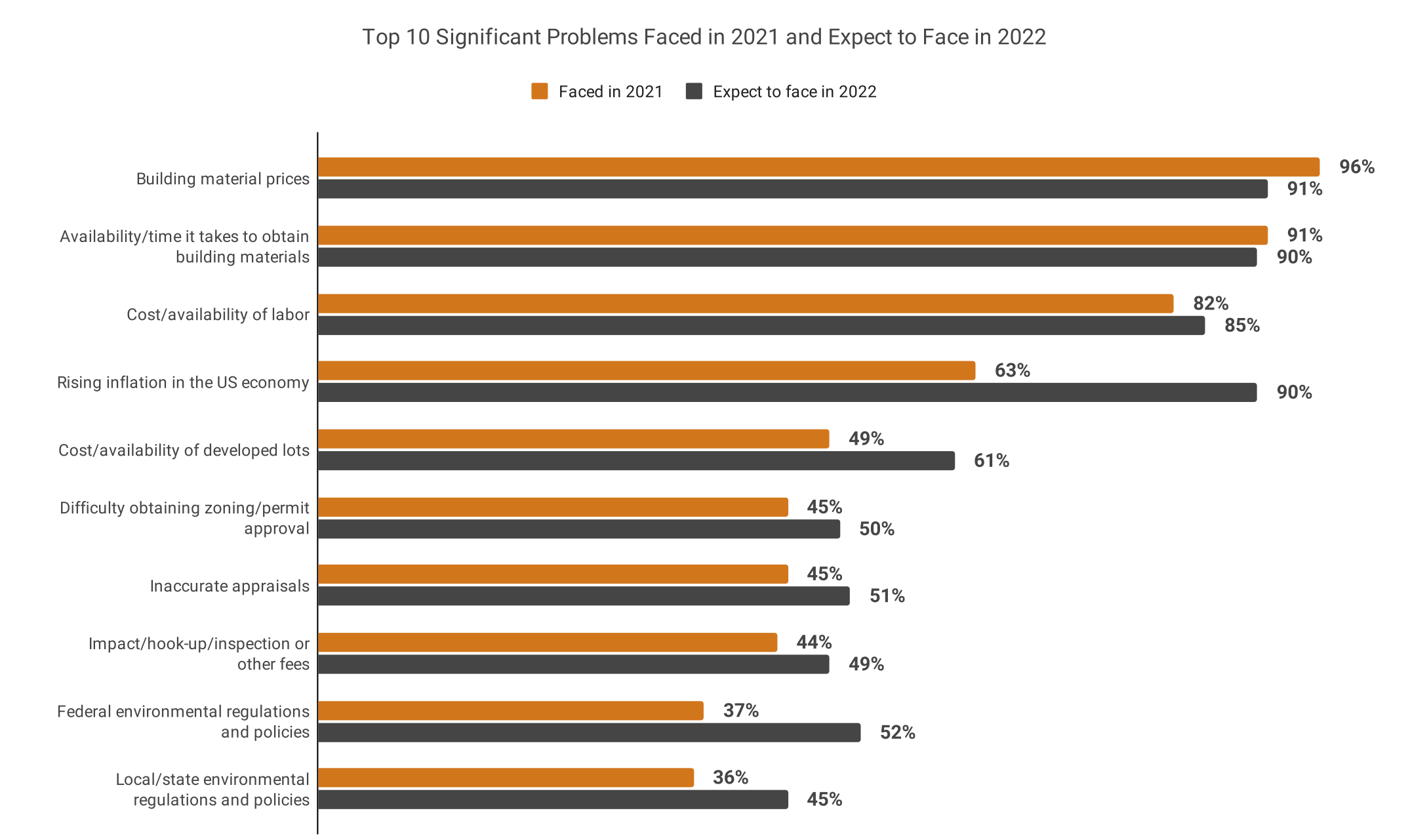 Building materials HMI Special Survey, NAHB EcHp