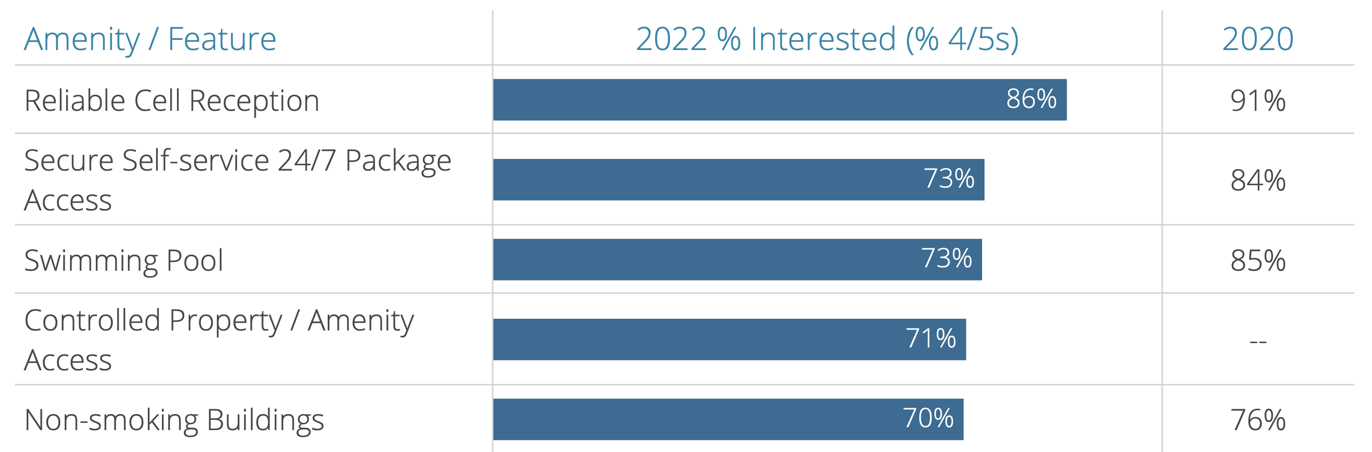 Top 5 Community Features in 2022