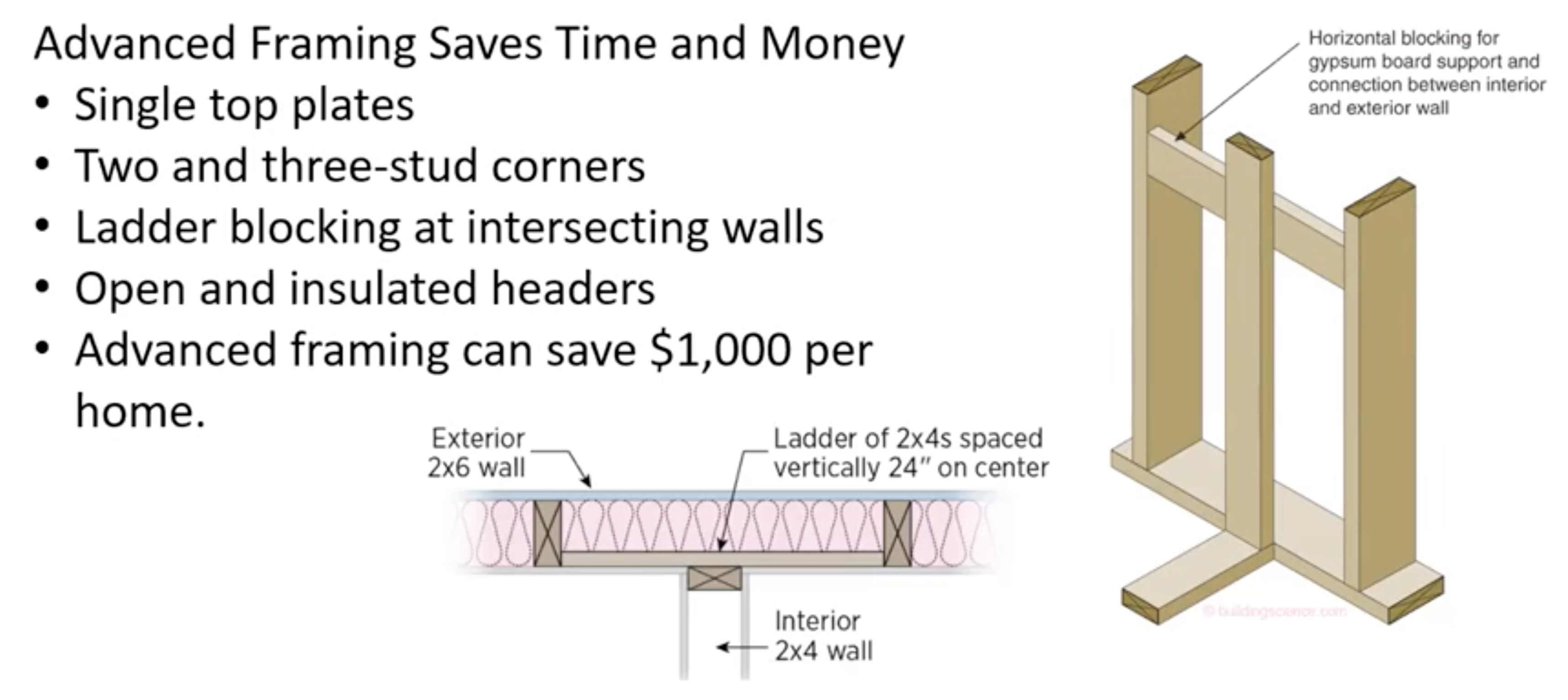 advanced framing design