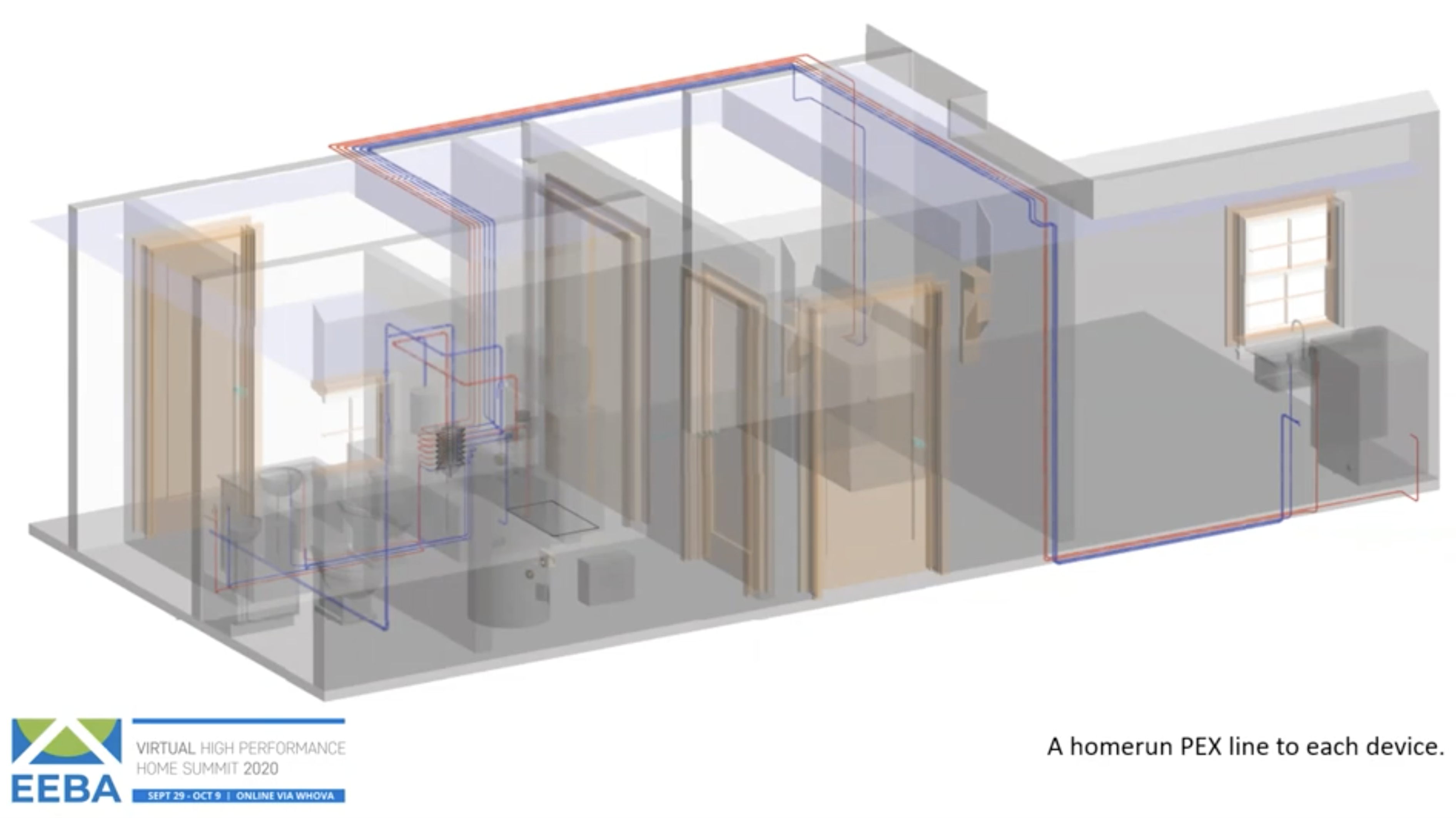 pex plumbing with central manifold