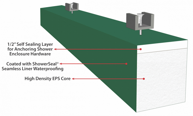 KBRS HardCurb Prefabricated Shower Curb Illustration