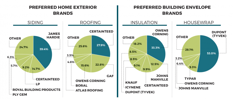 Building Envelope