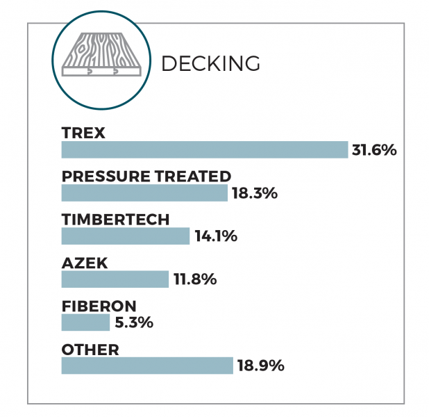 Decking