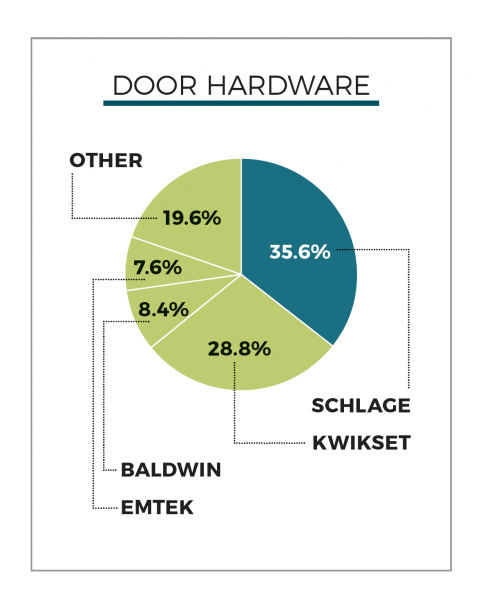 Door hardware