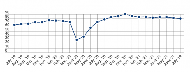 NAHB/Wells Fargo's housing market index shows building materials are depressing confidence