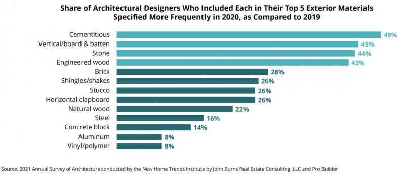 new exterior product specifications from remodelers, builders, designers and architects