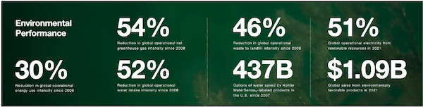 Kohler sustainability facts