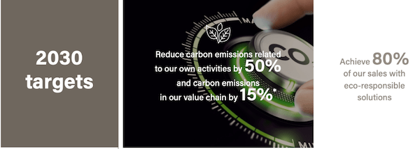 Legrand sustainability info