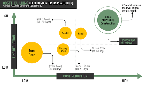 Black Buffalo cost savings chart