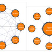 Project communication diagram