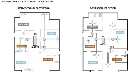 Benefits of Compact Duct Design