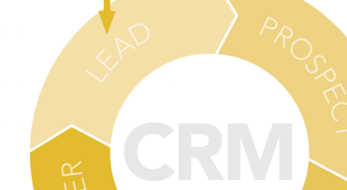 Customer relationship management diagram 