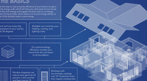 Components of the building envelope