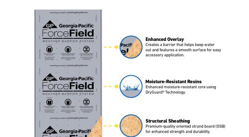 Integrated WRB sheathing panels