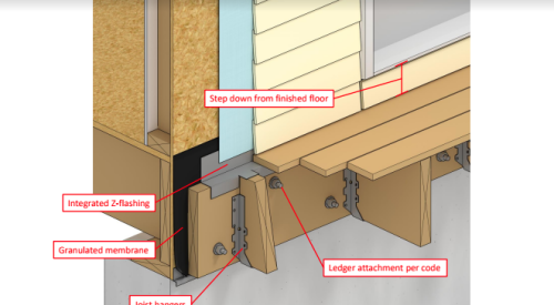 Detail showing how to build deck ledgers correctly