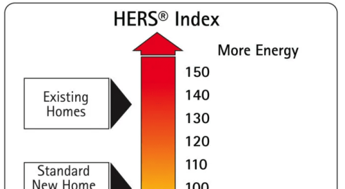 HERS rating scale