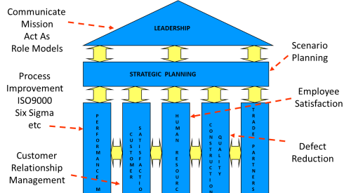 THE HOUSE OF QUALITY MODEL FOR THE NHQA