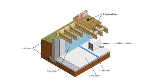 Crawlspace construction details