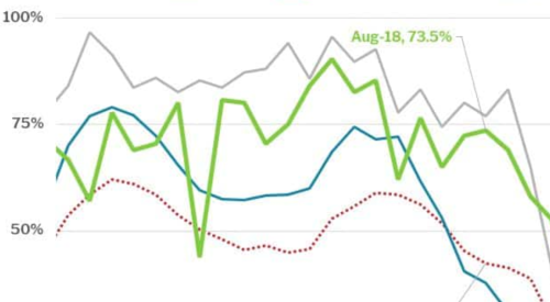 Line graph